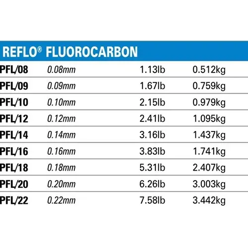 PRESTON INNOVATIONS REFLO FLUOROCARBON 0.18MM 2.407KG 50M PFL 18